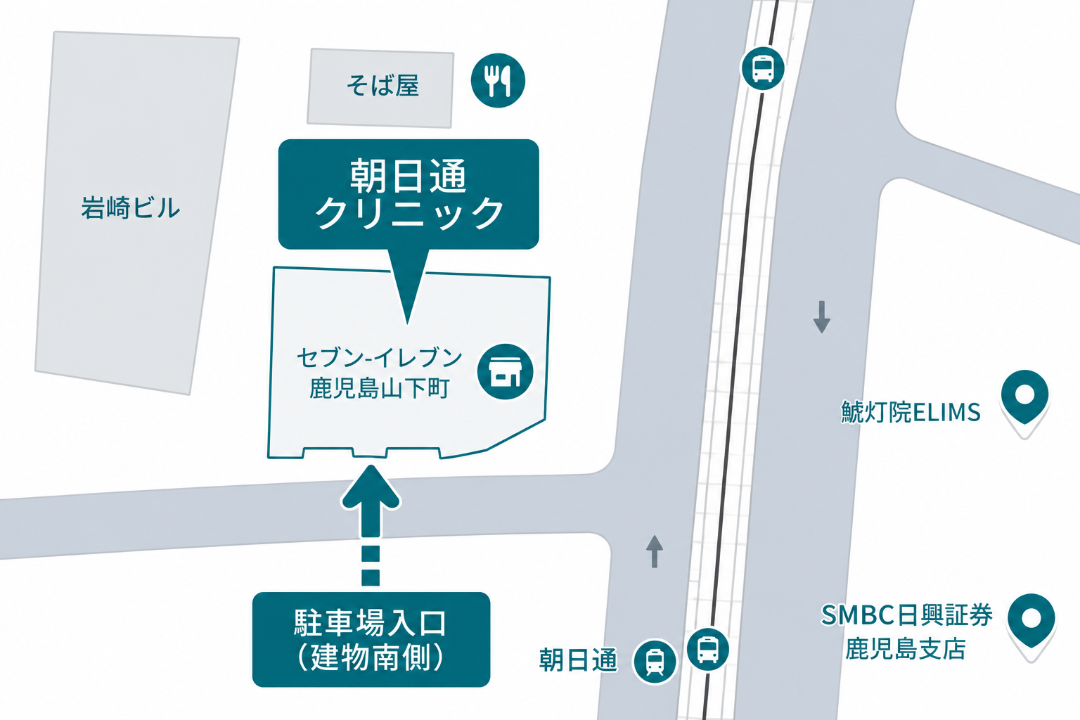 駐車場の地図。朝日通クリニックはセブン-イレブン鹿児島山下町の建物にあり、駐車場入口は建物南側です。